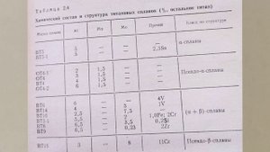 Сплавы на основе титана.