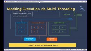 Advanced Data Obfuscation with Libelle DataMasking