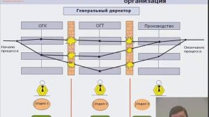 Реализация PLM-технологии. 1 часть