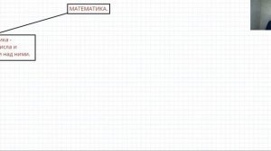 Разделы математики в школе