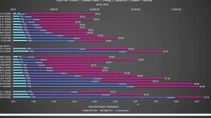 BEST GPUs To Buy Right NOW! Don't pay More... For Less FPS.