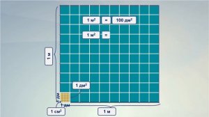 Математика 5 класс Видеоурок 40 Перевод величин из одних единиц измерения в другие