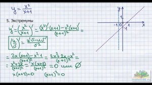 Полное исследование функции y=(x^2)/(x+1) и построение графика