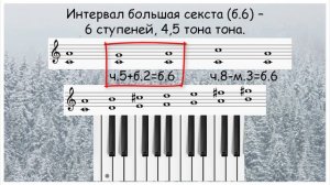 Минутка сольфеджио. Интервалы. Большая секста.