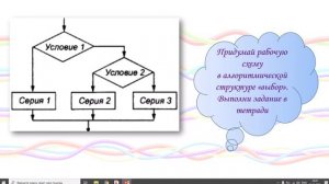 Алгоритм. Блок-схемы алгоритмов. Переменная