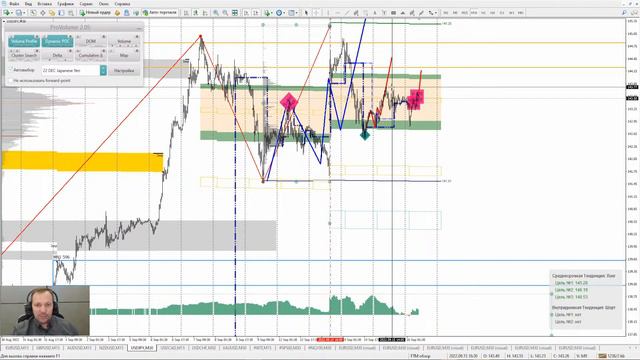 📌16.09.2022📌Аналитический обзор рынка форекс от Евгения Каташева смотреть онлайн