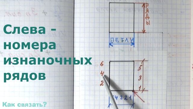 64Читаем и записываем схемы узоров Вязание на спицах для начинающих
