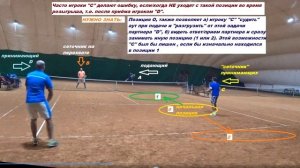 ЧАСТАЯ ОШИБКА ЛЮБИТЕЛЕЙ В ПАРНОМ ТЕННИСЕ - неправильная позиция "сеточника" принимающих