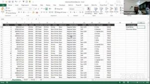 Assignment Discussion 1 | Data Analytics Course | ExcelR