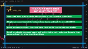 04 - Best ICT Trading Strategy that works every time -ICT Setup Part 3