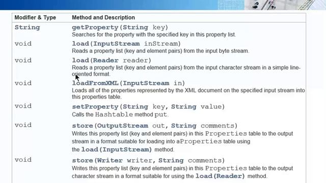 Datenstrukturen und Collections: Comparator, Iterator, Map, Properties und Wildcards смотреть онлайн