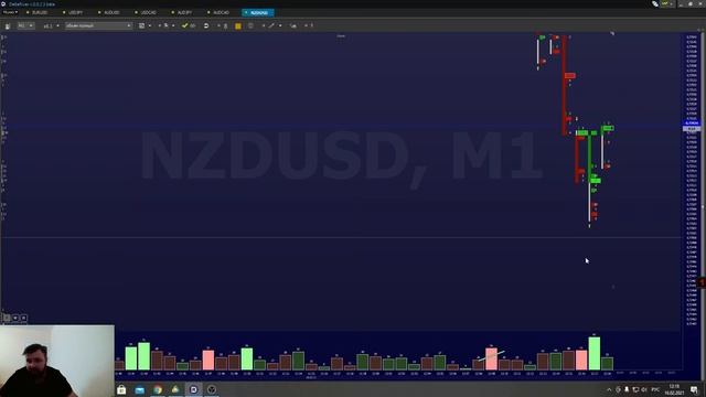 Трейдинг | Подробный разбор сделки NZDUSD