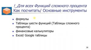 Будущая стоимость единицы – 1 Функция сложного процента