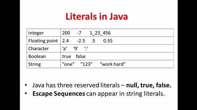 Java SE 05 - Identifiers, Keywords, Literals, Escape Sequence Characters in Java - SGteck смотреть онлайн