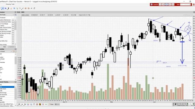 Market outlook and SG stocks analysis for 20 Jun 2021 смотреть онлайн