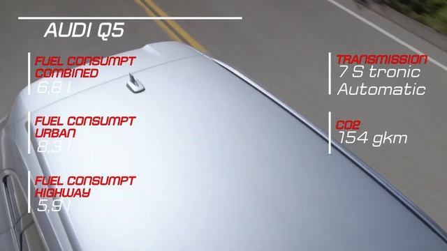 2019 Ford Edge vs 2018 Audi Q5 смотреть онлайн