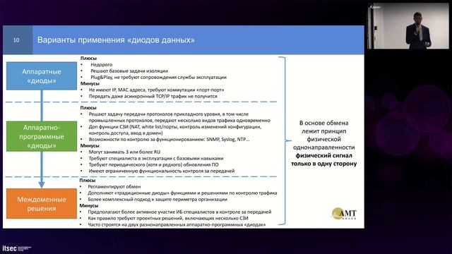 Комплексный подход к промышленной кибербезопасности. Защита информации в АСУ ТП. Безопасность КИИ
