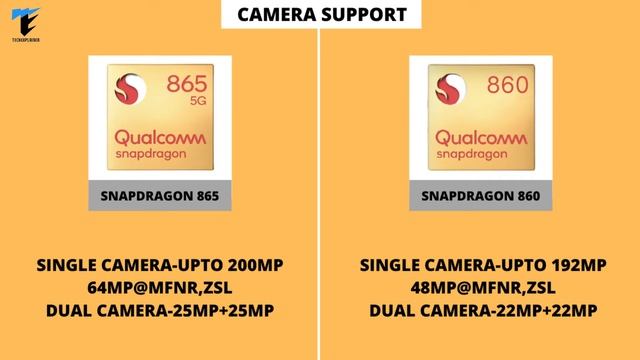 ??Snapdragon 860 VS Snapdragon 865 : Which is Best Chipset ? | snapdragon 865 vs snapdragon 860?? смотреть онлайн