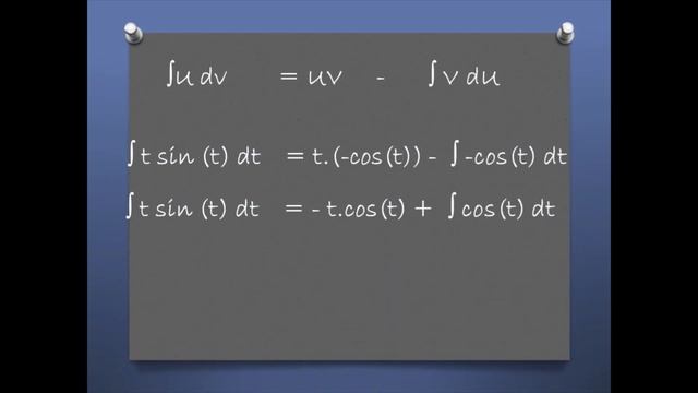 Integration Part IV | How to integrate sin(sqrt(x)) in simple method | Thakshila Warnakulasooriya смотреть онлайн