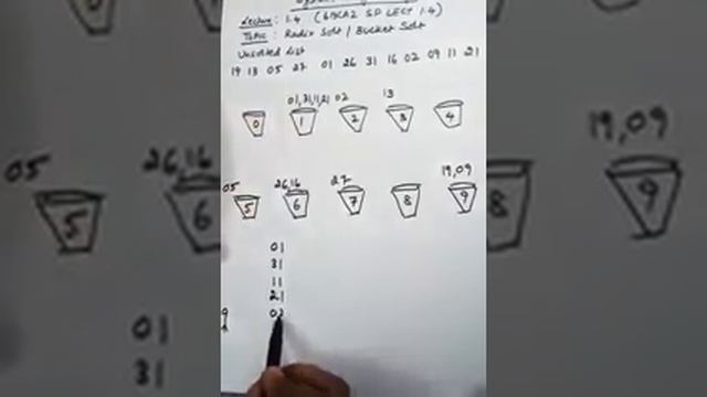 Radix sort/Bucket sort in system programming