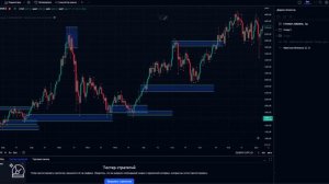 ТАЙНЫ ОРДЕР БЛОКА | ORDERBLOCK С НУЛЯ, ПРАВИЛА СЕКРЕТЫ И ФИШКИ! ЧТО ТАКОЕ ORDERBLOCK? SMART MONEY
