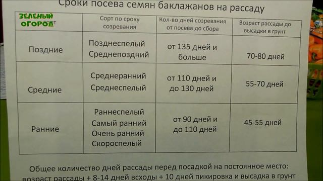 Сроки посева Баклажана. Советы от Зеленого Огорода.