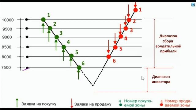 Торговля волатильностью акций