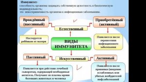 Биология. Урок №22.  Естественный и искусственный иммунитет
