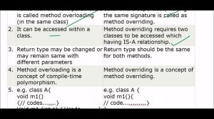 Accenture Second Round: Technical Interview Questions Part : 1 |Java Interview Question Answer 2021