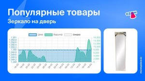 Продажи зеркала на дверь на Ozon. Аналитика маркетплейса