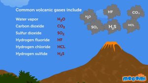 What is a Volcano? Facts & Information - Geography for Kids | Educational Videos by Mocomi