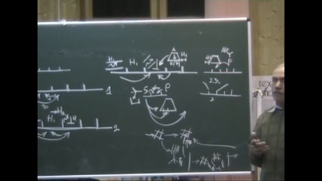 Роль самоопределения при формировании управленца 2005