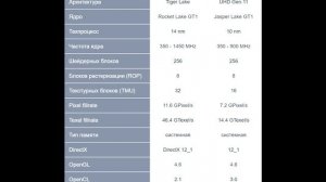 Сравнение - UHD Graphics jasper Lake 16 eu vs UHD Graphics 750