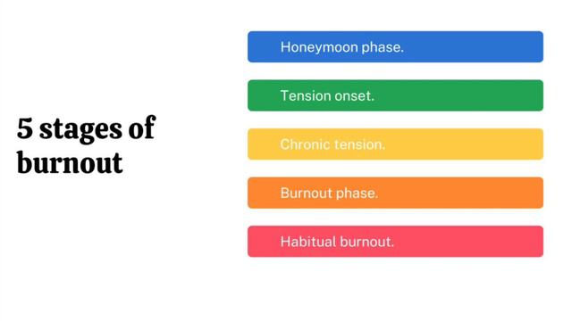Burnout. Psychology. Fatima Mustafa SE-2210 смотреть онлайн