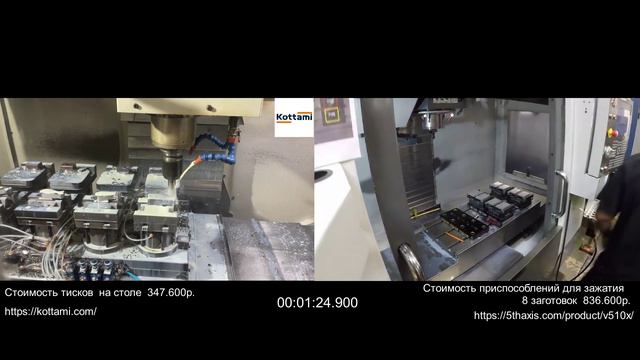 Увеличение производительности на ЧПУ фрезере с помощью пневматических тисков