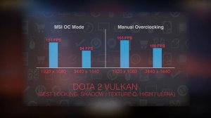 MSI RX 570 Gaming X 4G Review - Catching Up