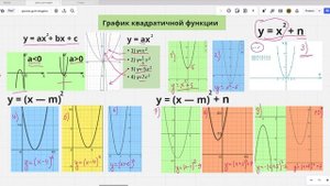 Квадратичная функция