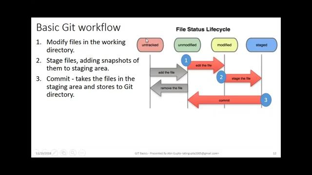 GIT Basics смотреть онлайн