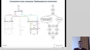 07 структурная надежность