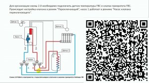 Гидравлическая схема 2.0 Один котел на 2 контура отопления