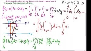 Формула Остроградского - Грина