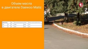Масло в двигатель Daewoo Matiz, критерии подбора и ТОП-5 масел