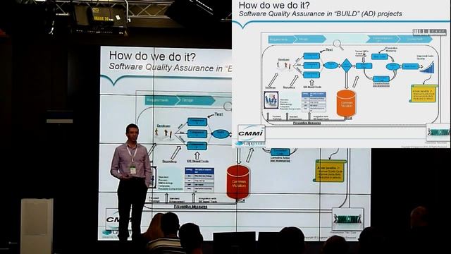 20141024AI-Искусство обеспечивать качество ПО в мире глобально распределенных проектов смотреть онлайн
