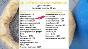 ВИДЕООБЗОР КОМБИКОРМОВ ДЛЯ КУР - НЕСУШЕК ПК 1-1 И ПК 1-2