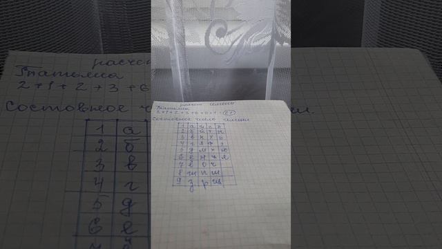 СОСТАВНОЕ ЧИСЛО ИМЕНИ? #нумерологияцифр