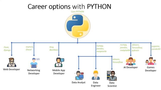 Python Demo|| Python demo for beginners || Python Full Stack|| Django|| Python Full Course