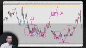 Золотые правила Price Action в трейдинге.