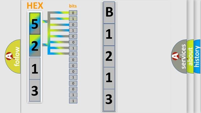 DTC Lincoln B1213-11 Short Explanation