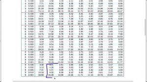 Finding the P-value in One-Way ANOVA