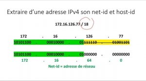 extraction net- id et host-id d'une IPv4